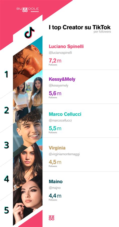 tiktoker italiane hot|I migliori Influencer Italiani su TikTok: la classifica per ...